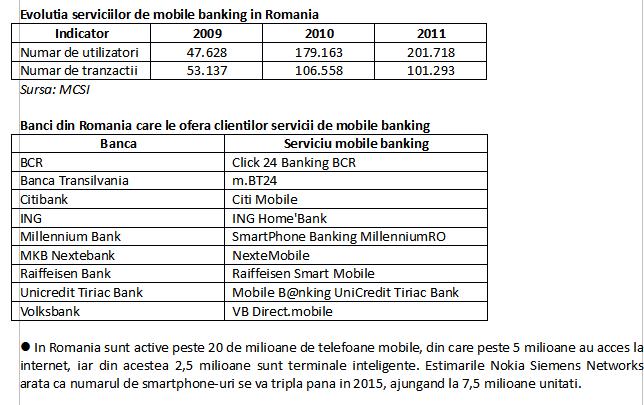 Evolutia serviciilor de mobile banking in Romania 2013